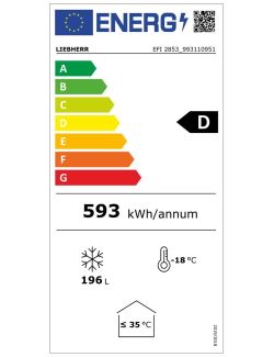 Etykieta energetyczna