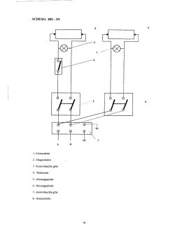 Stroomschema