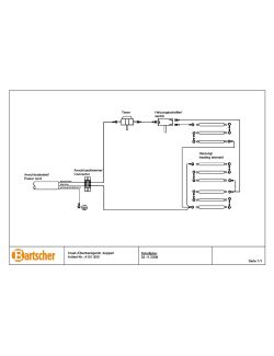Stroomschema