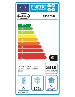Energielabel