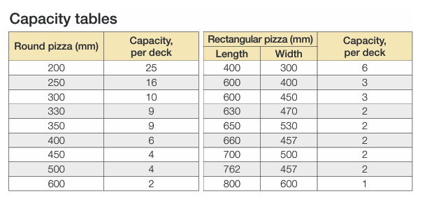 Pizzamaster pizzaugn PM 1122 ED