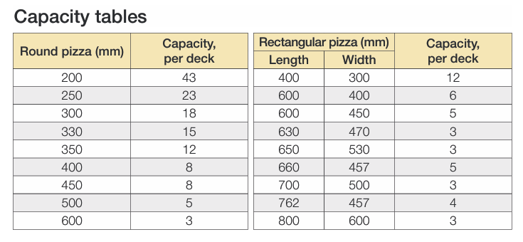 Pizzamaster Pizzaofen PM 944 ED