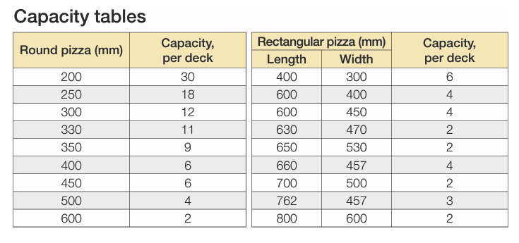 Pizzamaster Pizzaofen PM 935ED
