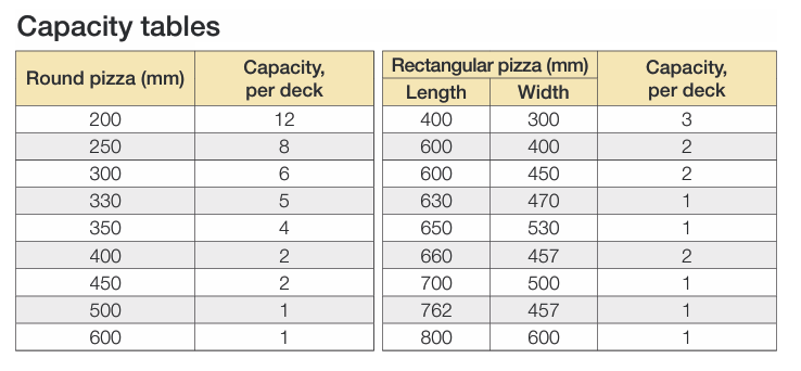 Pizzamaster pizzaugn PM 911ED