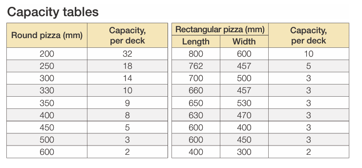 Pizzamaster Pizzaofen PM 845ED