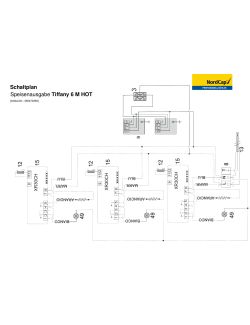 Diagrama de flujo