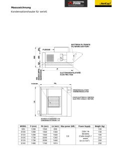 Documento