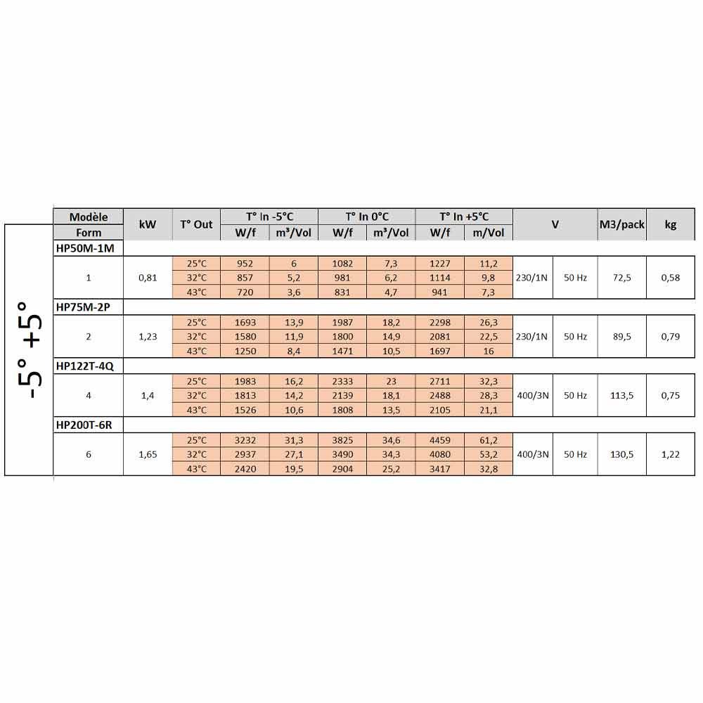 Diamond cooling group "by-block" t&deg; -5&deg;+5&deg;