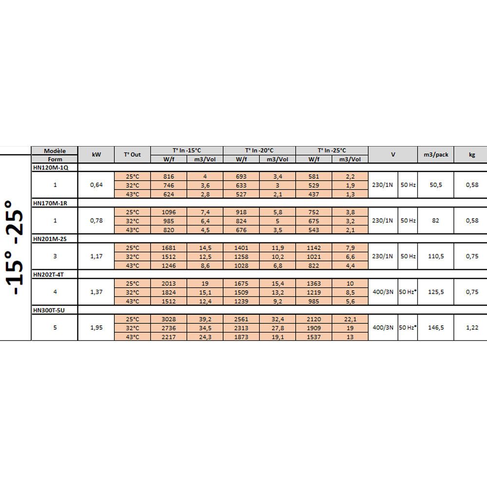 Diamond koelgroep "by-block" t&deg; -15&deg;-25&deg;