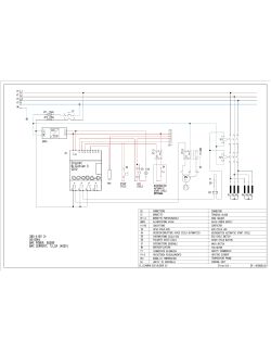 Flow chart