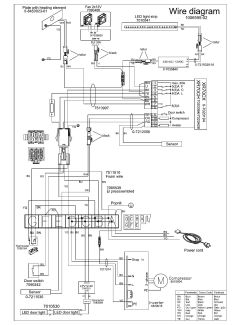 Flow chart